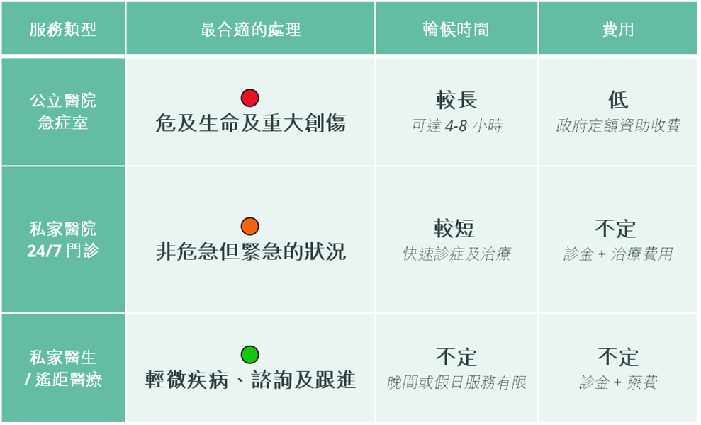 The Traffic Light Symptom Guide
