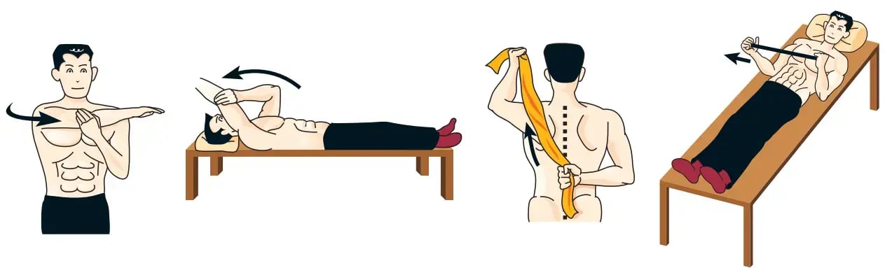 肩周炎影響肩關節結構示意圖