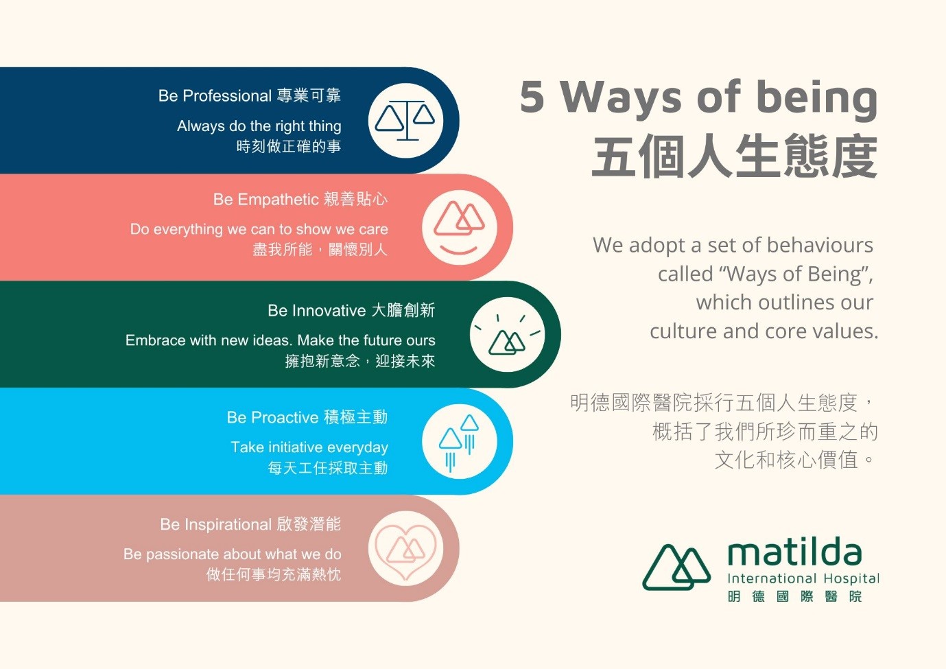 5 ways of being